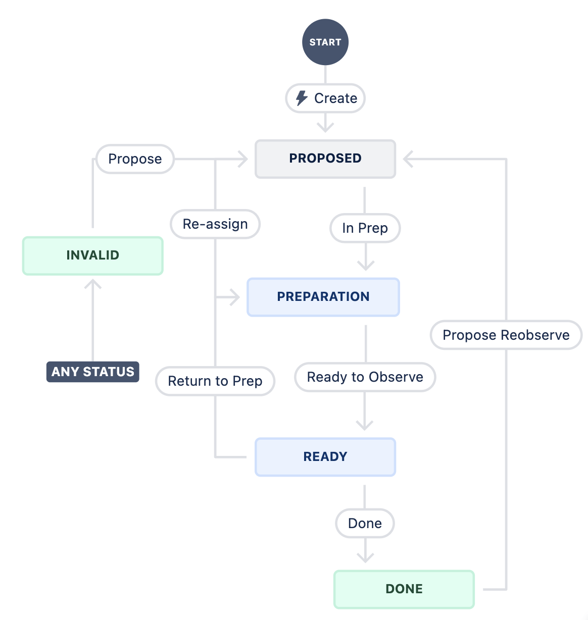 ../../../_images/BLOCK_Jira_workflow.png