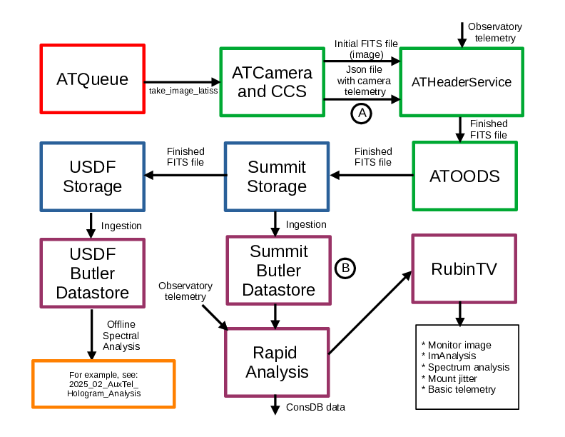 ../../_images/Block_diagram.png
