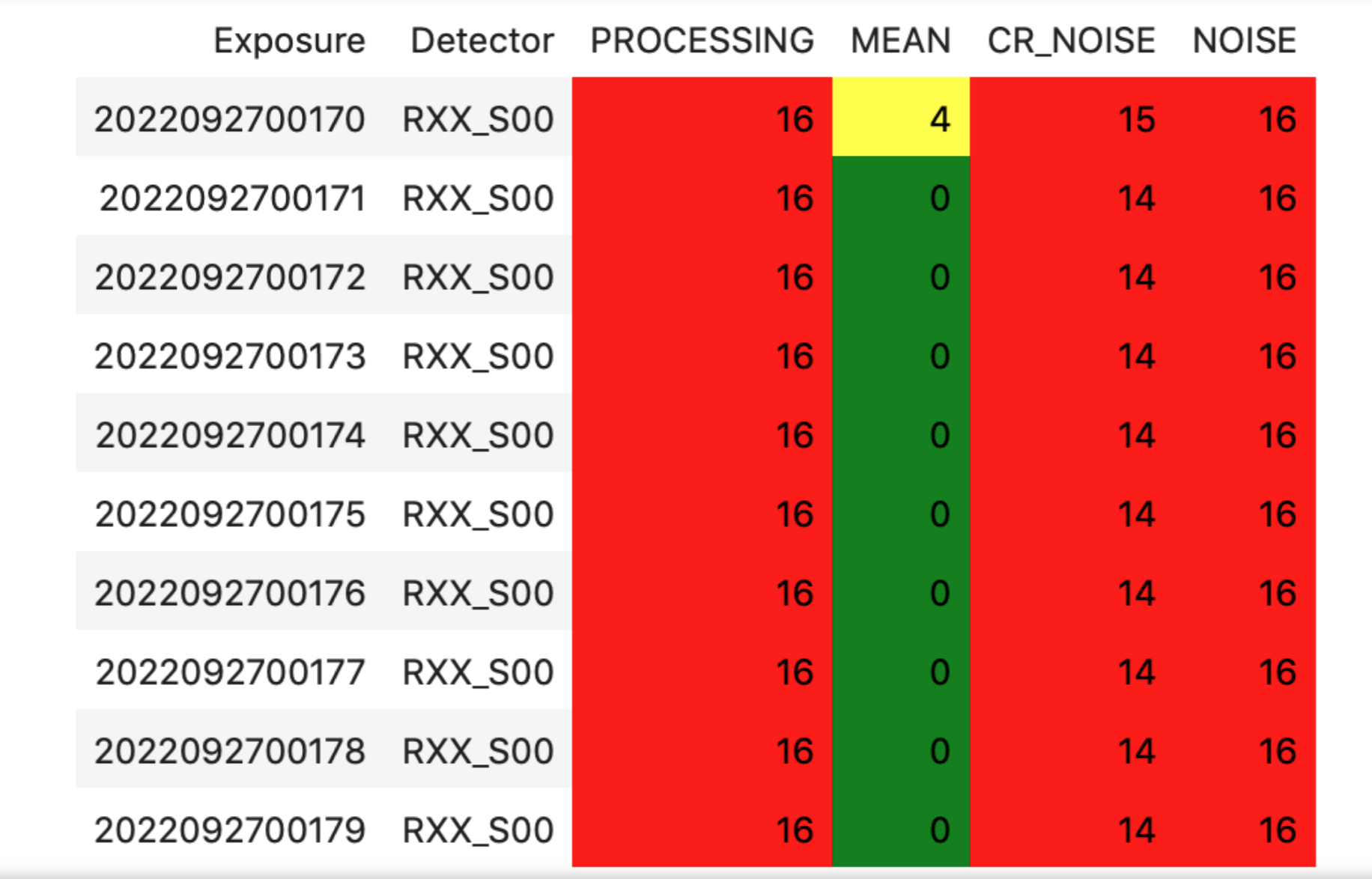 ../../../../_images/bias-cp-verify-latiss-fail.png