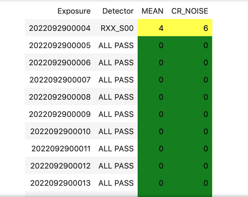 ../../../../_images/bias-cp-verify-table.png