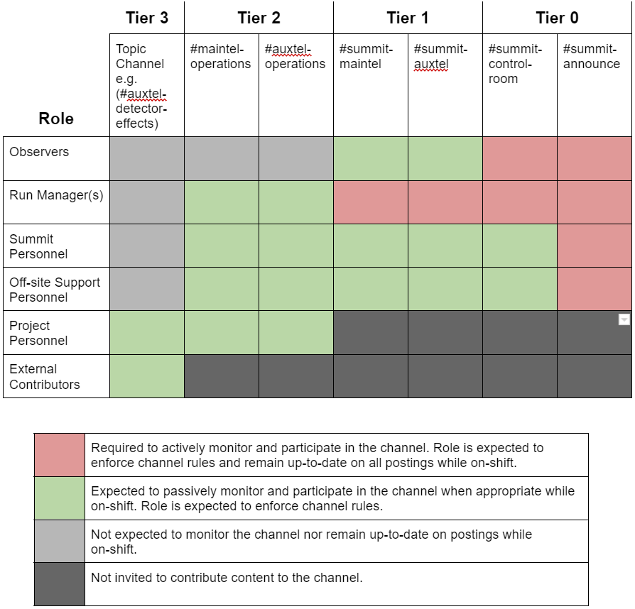 ../_images/Slack-channel-diagram.png