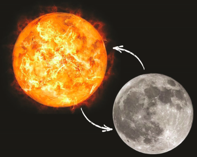 Interactions between day and night crews