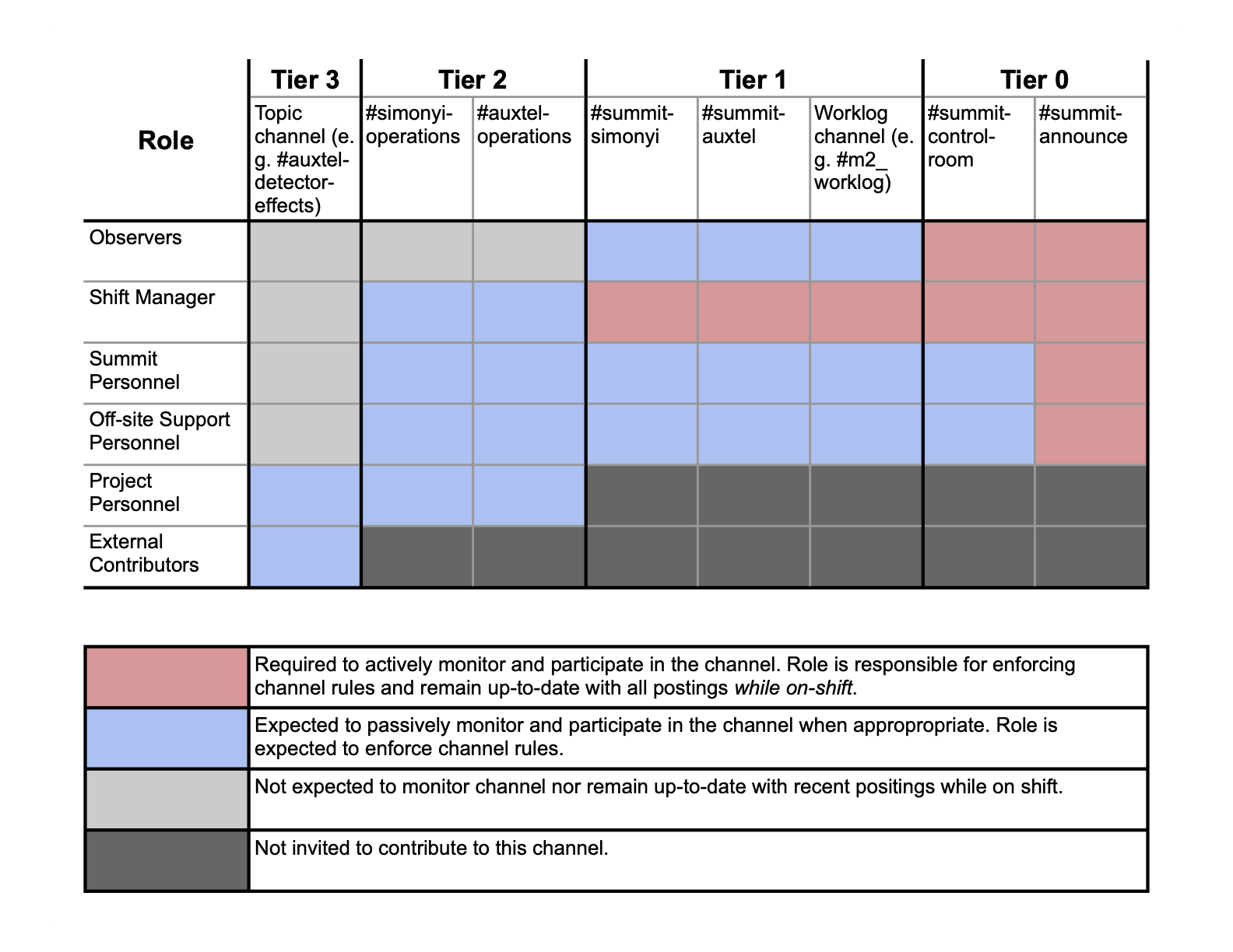 ../_images/Slack-channel-diagram.png