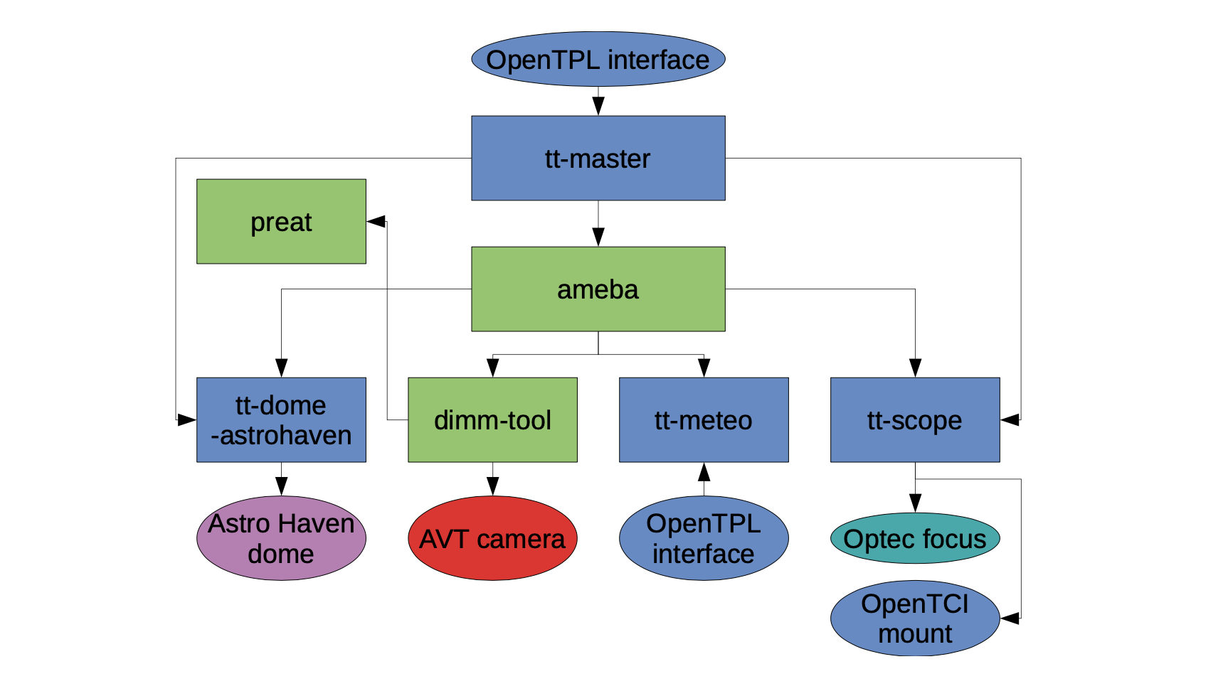 ../../../_images/program_structure.png