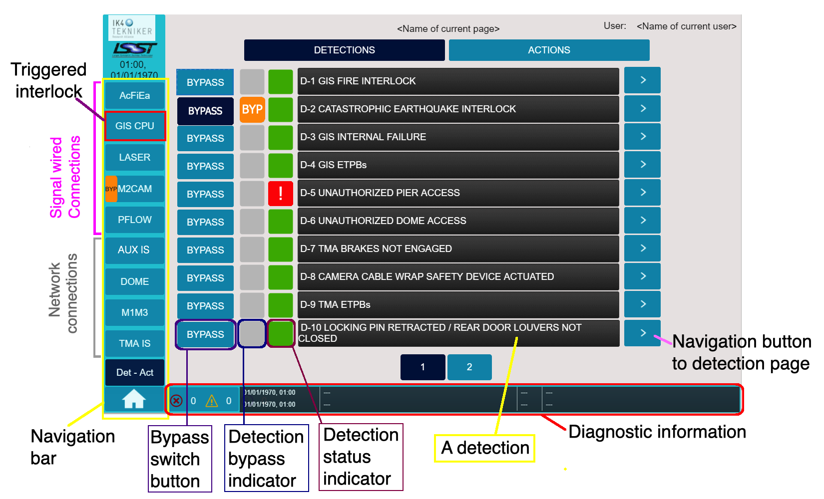 ../../_images/GIS-detections-actions.png