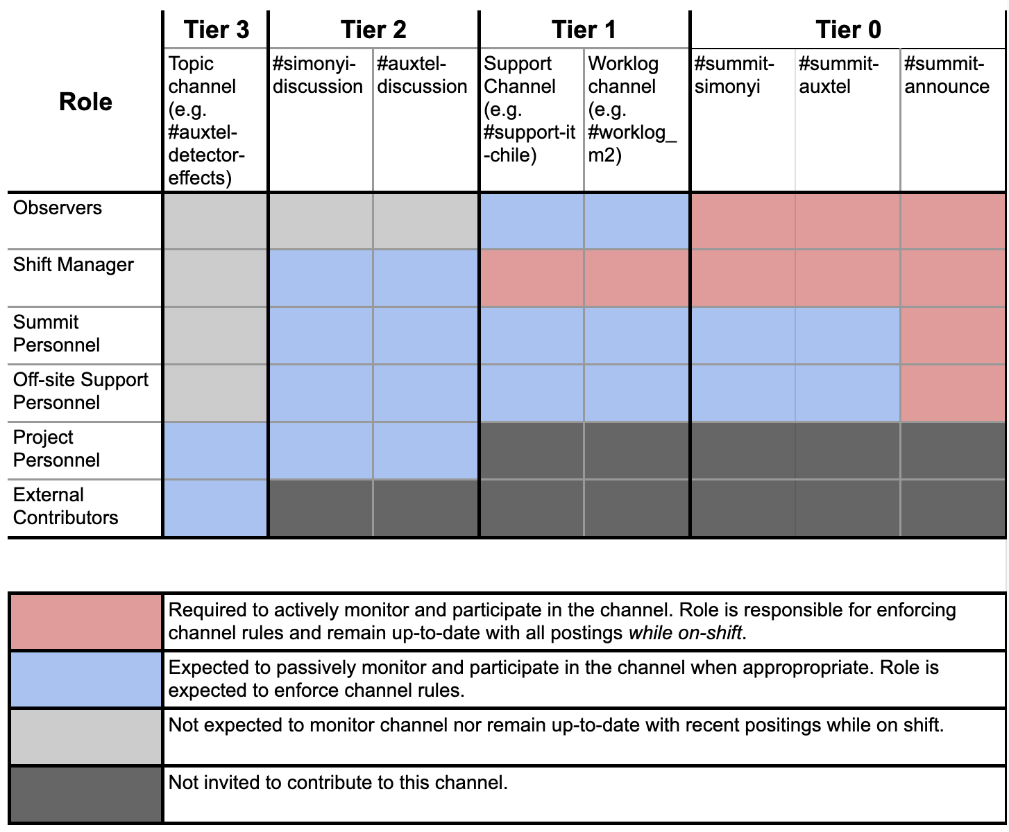 ../_images/Slack-channel-diagram.png