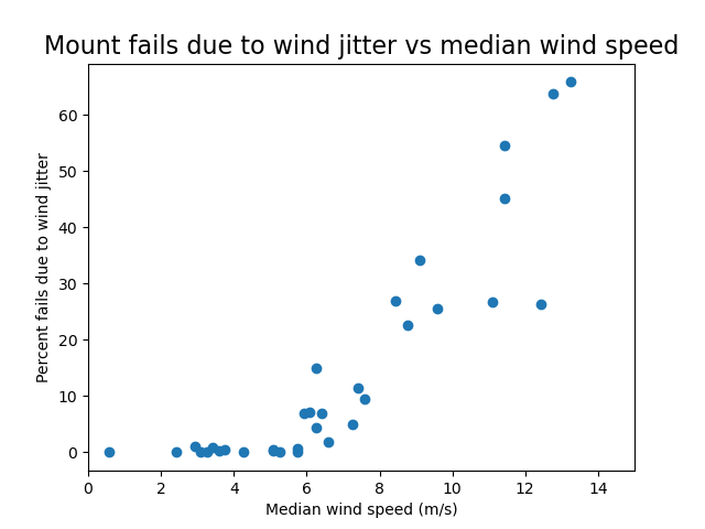 ../../_images/Wind_mount_failures.png