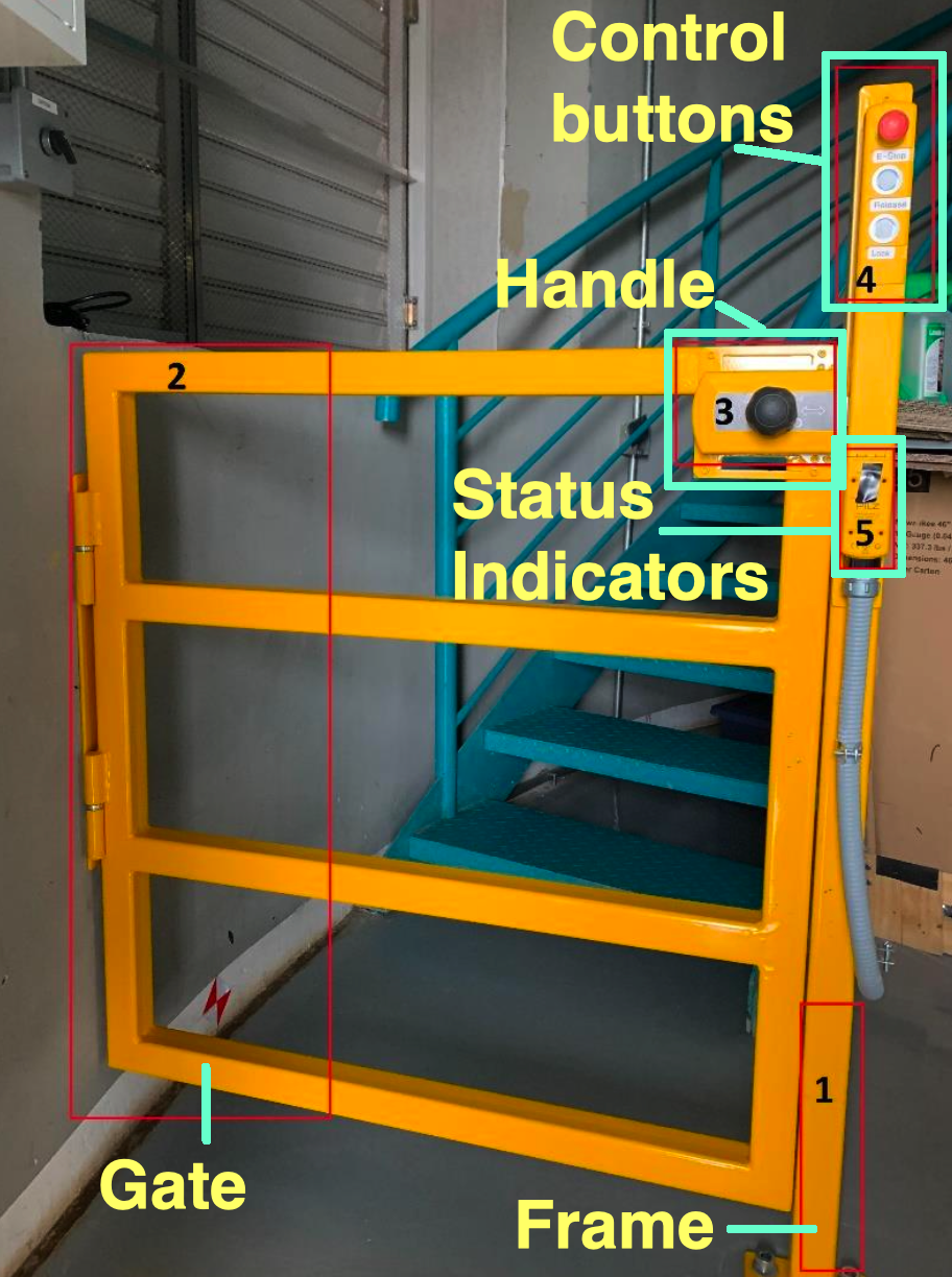 ../../_images/safety-gate-components.png