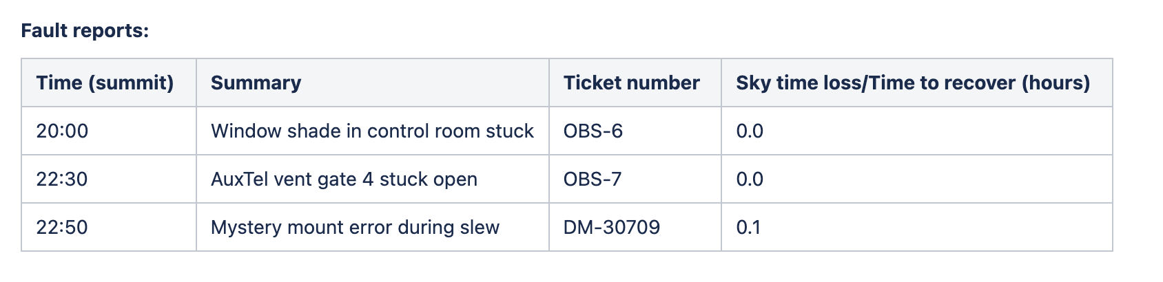 ../_images/Night_log_fault_reports_list.png