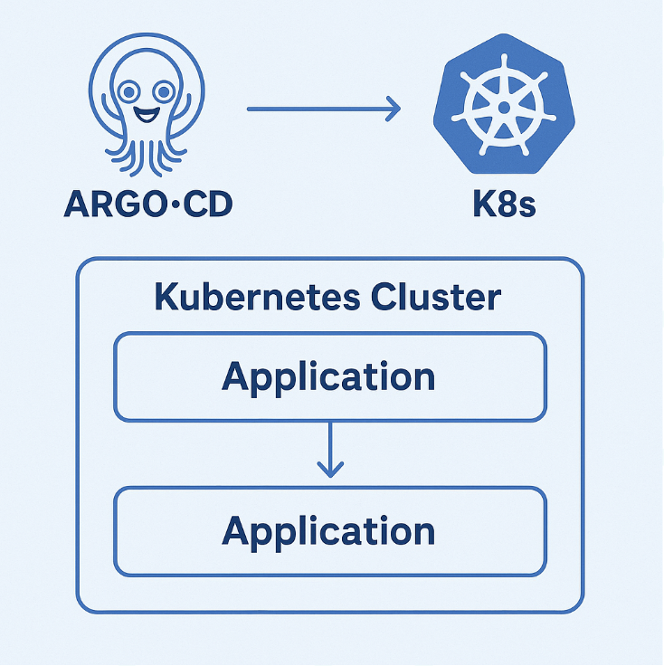 ../_images/argocd_kubernetes.png